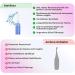 Po Shower Dusche XL 500ml - Portable Bidet & Intimate Shower for Travel | Waterproof & Easy to Use - Perfect for Women Men Children & Babies - Single Pack - Buy Online on GoSupps.com