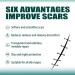 Teksome Silicone Scar Sheets - Stretch Mark Remover | Soften & Flatten Scars | For Surgery Injury Burns C-Section | 1.57*59 Inches - Buy Online on GoSupps.com