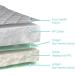 Premium Sures Chair Incontinence Pad - Waterproof Absorbent Seat Cover for Recliners - 22x21 Gray Protector for Men, Women, and Pets - Reusable Leakproof Lining for Spills, Urine, Fluids - Buy Online on GoSupps.com