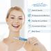 Teeth Whitening Pen - Effective Stain Remover, No Sensitivity, Easy Use, 2Pcs - Buy Online on GoSupps.com