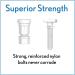 Mayfair 888SLOW 000 NextStep2 Round White Toilet Seat with Built-In Potty Training Seat - Slow-Close & Removable - Buy Online on GoSupps.com