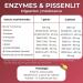 NUTRI & CO Plant Digestive Enzymes with 12000 IU Lactase - Digestive Comfort Bloating & Milk Intolerance - Complete & Unique Formula - 40 Vegan Capsules - Made in France - Buy Online on GoSupps.com