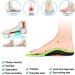 Orthotic Insoles for Plantar Fasciitis - Arch Support for High Arch & Flat Feet - Pain Relief for Heel & Foot - Men's 6-8 / Women's 7-9 - Buy Online on GoSupps.com