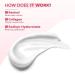 Retinol Eye Cream with Hyaluronic Acid & Collagen | Anti-Aging Gel for Dark Circles, Puffiness & Fine Lines | Lightweight & Hydrating Under Eye Treatment - Buy Online on GoSupps.com