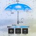 NOOFORMER 62 Inch Windproof Waterproof Golf Umbrella - Extra Large Double Canopy Vented Stick Umbrella for Men Women - A4-Sky Color - Buy Online on GoSupps.com