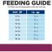 Hill's Prescription Diet i/d Digestive Care Cat Food 8.5lb - Veterinary Diet - Buy Online on GoSupps.com
