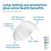 Waxhead Zinc Oxide Sunscreen - Biodegradable Zinc Sunscreen for Sensitive Skin - EWG Rated 1 (4 oz) - Buy Online on GoSupps.com