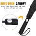 G4Free 62 Inch Portable Golf Umbrella - Large Double Canopy Vented, Windproof, Waterproof - Automatic Open Stick Umbrella for Men Women - Black - Buy Online on GoSupps.com