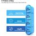 Pill Box 4 Times a Day Betife Weekly Organiser - Green | 7 Day Pill Dispenser with 4 Compartments for Medication, Vitamins & Supplements - Buy Online on GoSupps.com