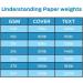 White Cardstock 100 Sheets 8.5 x 11 - Ohuhu Heavyweight 80lb Cover Card Stock - Perfect for Crafts and DIY Cards - Buy Online on GoSupps.com