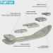 (3 Pairs) Women's Sponge Heel Insoles with Grips Inserts - High Heel Cushions for Loose Shoes and Pain Relief - Metatarsal & Arch Support - Fits Women 4.5-9.5 - Buy Online on GoSupps.com