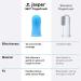 Jasper 360 Finger Toothbrush Kit for Pets - Full Surround Bristles, Dental Care for Puppies, Cats - Blue 2-Pack - Buy Online on GoSupps.com