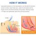 XHM Anti Snoring Devices - 4pcs Nasal Dilators for Men and Women - Snoring Solution - Buy Online on GoSupps.com