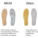 ABUSA Women's Sheepskin Insoles - Premium Wool Fur Fleece Inserts (Size 8) - Cozy & Fluffy 1 Pack - Buy Online on GoSupps.com