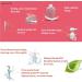 Vaginal and Anal Douche Cleaner Kit - 3 Nozzle Tips, Reusable Manual Enema for Coffee Water Colon Cleansing (600ml) - Buy Online on GoSupps.com