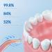 BIXDO Retractable Water Dental Flosser | Portable Cordless Oral Irrigator | 3 Pressure Modes | IPX7 Waterproof | Rechargeable for Gum & Orthodontic Care | Home & Travel Friendly - Buy Online on GoSupps.com
