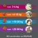 Frontpro 136 mg Chewable Tablets for Dogs 25-50 kg - 3 Count | International Shipping Available - Buy Online on GoSupps.com