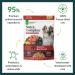 ULTIMATE PET NUTRITION Nutra Complete 100% Freeze Dried Veterinarian Formulated Raw Dog Food with Antioxidants Prebiotics and Amino Acids (16 oz. Beef) Beef 454 g (Pack of 1) - Buy Online on GoSupps.com