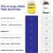 Wellio Fiber Gummies for Adults Sugar Free Prebiotic Fiber Supplement with FOS GLP-1 & Digestive Support 5g Natural Fiber per Serving Non-Stick Fruit Flavor 60 Count Made in USA - Buy Online on GoSupps.com