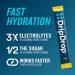 DripDrop Hydration Packets - Bold Variety Pack - Single Serve Electrolytes Powder Drink Mix - Watermelon Berry Lemon Orange - Non-GMO Gluten Free Vegan - 80 Sticks - Buy Online on GoSupps.com