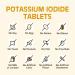 REMEDiATE Potassium Iodide Tablets 65mg - 90 Tablets, 3 Month Supply - Buy Online on GoSupps.com