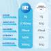 IV2 Zero Sugar Amino Acid Hydration Powder | Electrolyte Drink Mix | Vegan Non-GMO Gluten-Free | Essential Vitamins for Next Level Hydration (10 Count - Buy Online on GoSupps.com