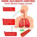 Glucosync Health Control Aerosolizer - Manage Blood Sugar & Promote Circulation | 1 Piece - Buy Online on GoSupps.com