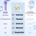 Silicone Face Scrubber Electric Facial Cleansing Brush Skincare Tools with Magnet Charger for Deep Cleaning|Gentle Exfoliating|Massaging (Purple) - Buy Online on GoSupps.com