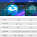REDGO Submersible LED Lights 10 Packs Upgrated Ponds Lights Underwater 16 RGB Color Gradient Hot Tub Lights for Decor Underwater Light IP68 Waterproof 10 Lights 1 IR Remote Control 10 pics - Buy Online on GoSupps.com