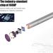 Yannies Ear Wax Removal Tool - 3.9mm HD Otoscope with 6 LED Lights | Ear Wax Removal Endoscope - 4.3 Inch Screen for Children & Adults - Buy Online on GoSupps.com