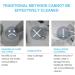 Buy Protection Bag for Contacts - Window Cleaner Invisible Disc USB Electrical Care Box & Soft Lens Container - Buy Online on GoSupps.com