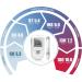 VVindefs G-427B Blood Sugar Measuring Kit | 100 Test Strips & Lancets | Portable Home Glucose Monitoring G-666B - Buy Online on GoSupps.com