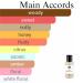 Monac Fragrances Under 30 Dollars - Eau de Parfum - 50 Ml 95%-99.9% similar Long Lasting 8-15 hours Premium Quality Ingredients (Lucky Millionaire Inspired By 1 Million Lucky (M)) - Buy Online on GoSupps.com