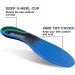 Plantar Fasciitis Insoles High Arch Support Orthotic Inserts | Blue, Mens 8-8 1/2 | Womens 10-10 1/2 - Relieve Foot Fatigue - Buy Online on GoSupps.com