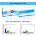 Randlos Bifocal Reading Glasses | Blue Light Blocking Computer Glasses for Men & Women | Titanium Alloy UV Protection Anti-Fatigue | Presbyopia Readers 3.50x - Buy Online on GoSupps.com