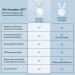 AuraGlow Teeth Whitening Light - 10X LED Power for Fast Results | Upgraded Whitening Technology - Buy Online on GoSupps.com
