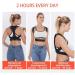 Back Posture Corrector Women Men Prevent Slouching Relieve Pain Posture Straps Clavicle Support Brace Back Pain (Color : D Size : Large) (C Xx) (A Large) - Buy Online on GoSupps.com