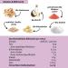 Buy Organic Bio-Berry Cashew with Raspberry Vanilla Aroma 1kg | Vegan Low-Carb No Added Sugar Erythritol | White Chocolate Flavor - Buy Online on GoSupps.com