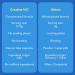 AMANDEAN Creatine HCl Pills - 120 Veggie Capsules 7X Concentrated vs Monohydrate Supports Muscle Growth & Recovery Gluten Free & Non-GMO American Made CON-CRET - Buy Online on GoSupps.com