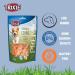 Trixie Premio Dog Chicken Coins 100g | Gluten-Free Grain-Free Treats for Training & Rewards | Assorted Duckies 20g (5 Pack) - Premium Dog Treats - Buy Online on GoSupps.com
