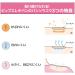 Buy PIPP Eleciban 80 - 12 Magnetic Medical Supplies for Pain Relief | International Shipping Available - Buy Online on GoSupps.com
