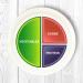 Health Beet Macro Diet Plate - Portion Control Nutrition Plate for Simple Weight Loss- IIFYM and Macros counting Diabetes Plate 1