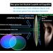 Eyglajdd TR90 Reading Glasses 3 Pack for Men & Women - Lightweight Matte Finish Blue Light Filter 1.0x Magnification - Buy Online on GoSupps.com