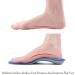 Buy Orthotic Shoe Insoles for Flat Feet & High Arches - Pain Relief for Men & Women | 24.5cm - Buy Online on GoSupps.com