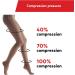 Buy Lauma Medical 23-32 mmHG Compression Tights Class 2 Closed Toe for Varicose Veins & Leg Swelling - Black S-Size Long - Buy Online on GoSupps.com