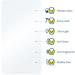 BROTECT Right Repance Trance Glass for Accu-Chek Solo - 3-Piece Scratch-Resistant Protection Film Matt for Diabetes Manager - Buy Online on GoSupps.com