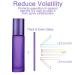 10Pcs 10ml Essential Oils Roller Bottles - Purple Frosted Glass Roll on Bottles for Aromatherapy & Perfume - Buy Online on GoSupps.com