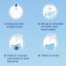 Windex Dissolve Concentrated Glass Cleaner Refill Pods - Pack of 3 - Buy Online on GoSupps.com