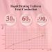TOUCHBeauty Heated Electric Eyelash Curler with Temperature Sensor - Quick Heat Styling Tool in Pink - Buy Online on GoSupps.com
