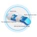 Finger Tip Protector Breathable Adjustable Splint for Comfortable Joint Immobilization Support Brace Broken Fingers Arthritis Scientific Care S - Buy Online on GoSupps.com